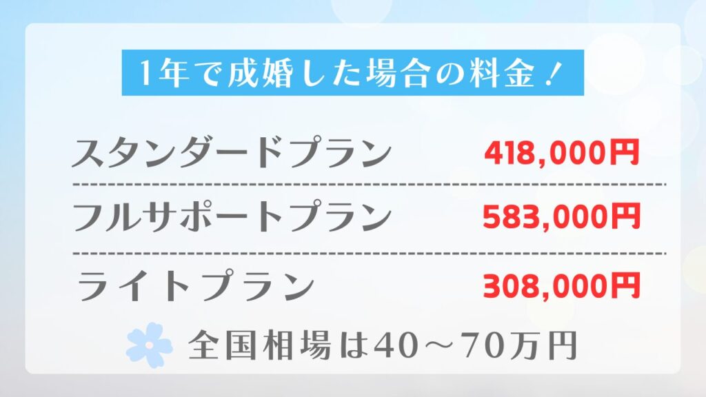 心春日和ブライダルサロン1年間の料金表